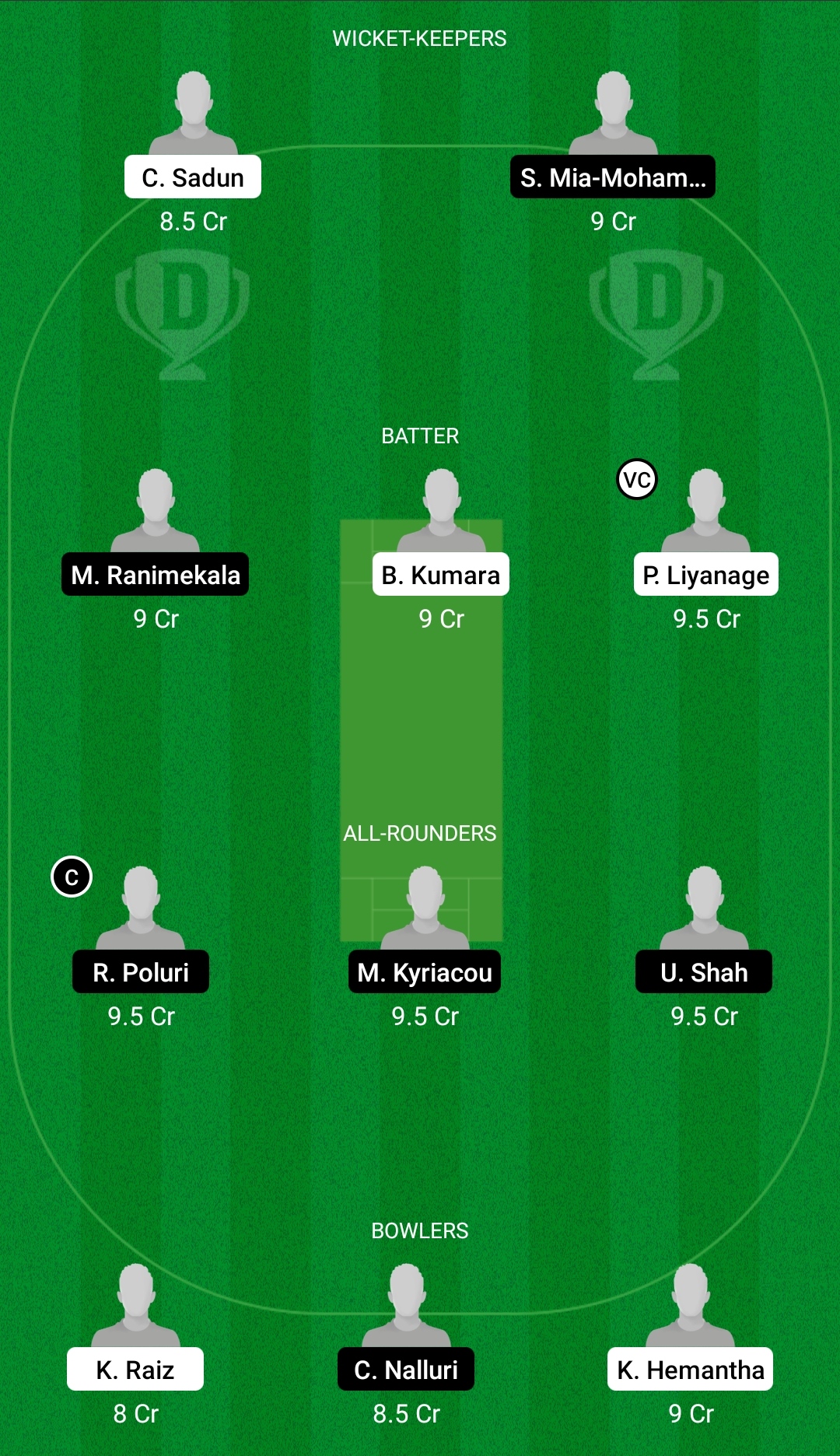 SLL vs CES Dream11 Prediction, Fantasy Cricket Tips, Playing XI, Pitch Report, Dream11 Team, Injury Update – FanCode ECS T10 Cyprus 3 SLL vs CES Dream11 Prediction Fantasy Cricket Tips Dream11 Team FanCode ECS T10 Cyprus