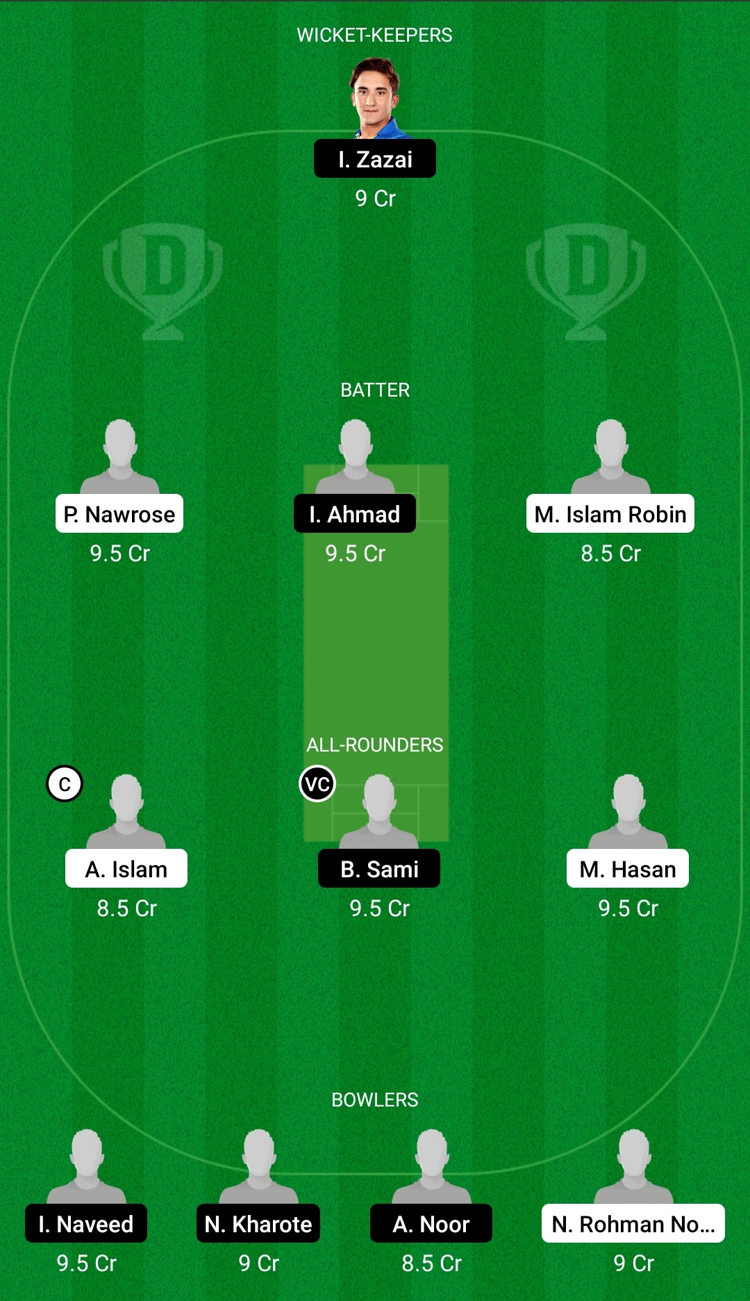 BD-U19 vs AF-U19 Dream11 Prediction, Fantasy Cricket Tips, Playing XI, Pitch Report, Dream11 Team, Injury Update – Afghanistan Under-19 Tour of Bangladesh 2 BD-U19 vs AF-U19 Dream11 Prediction Fantasy Cricket Tips Dream11 Team Afghanistan Under-19 Tour of Bangladesh