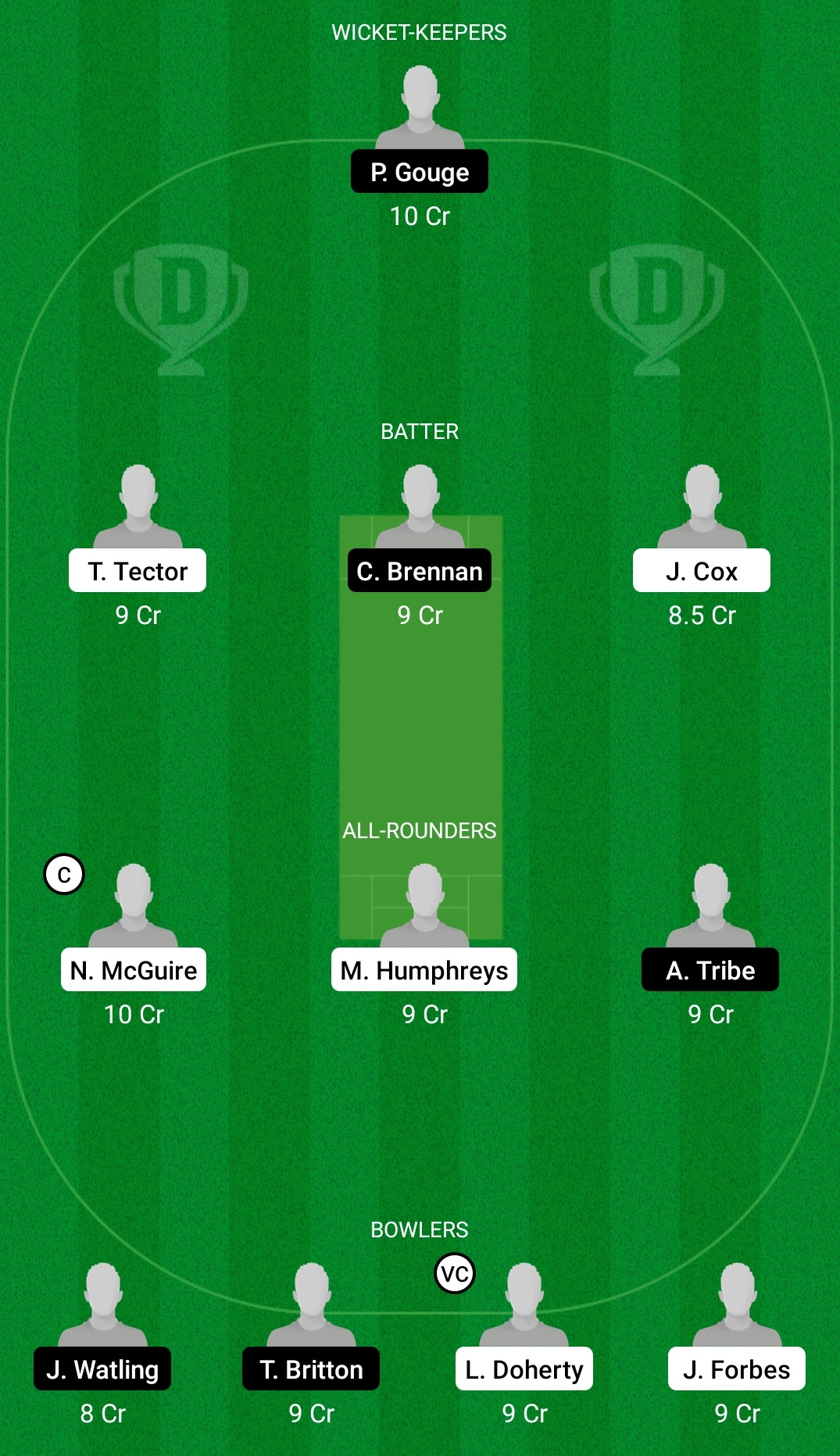 IRE-Y vs JER-Y Dream11 Prediction, Fantasy Cricket Tips, Playing XI, Pitch Report, Dream11 Team, Injury Update – U19 CWC Europe Qualifiers 2 IRE-Y vs JER-Y Dream11 Prediction Fantasy Cricket Tips Dream11 Team U19 CWC Europe Qualifiers