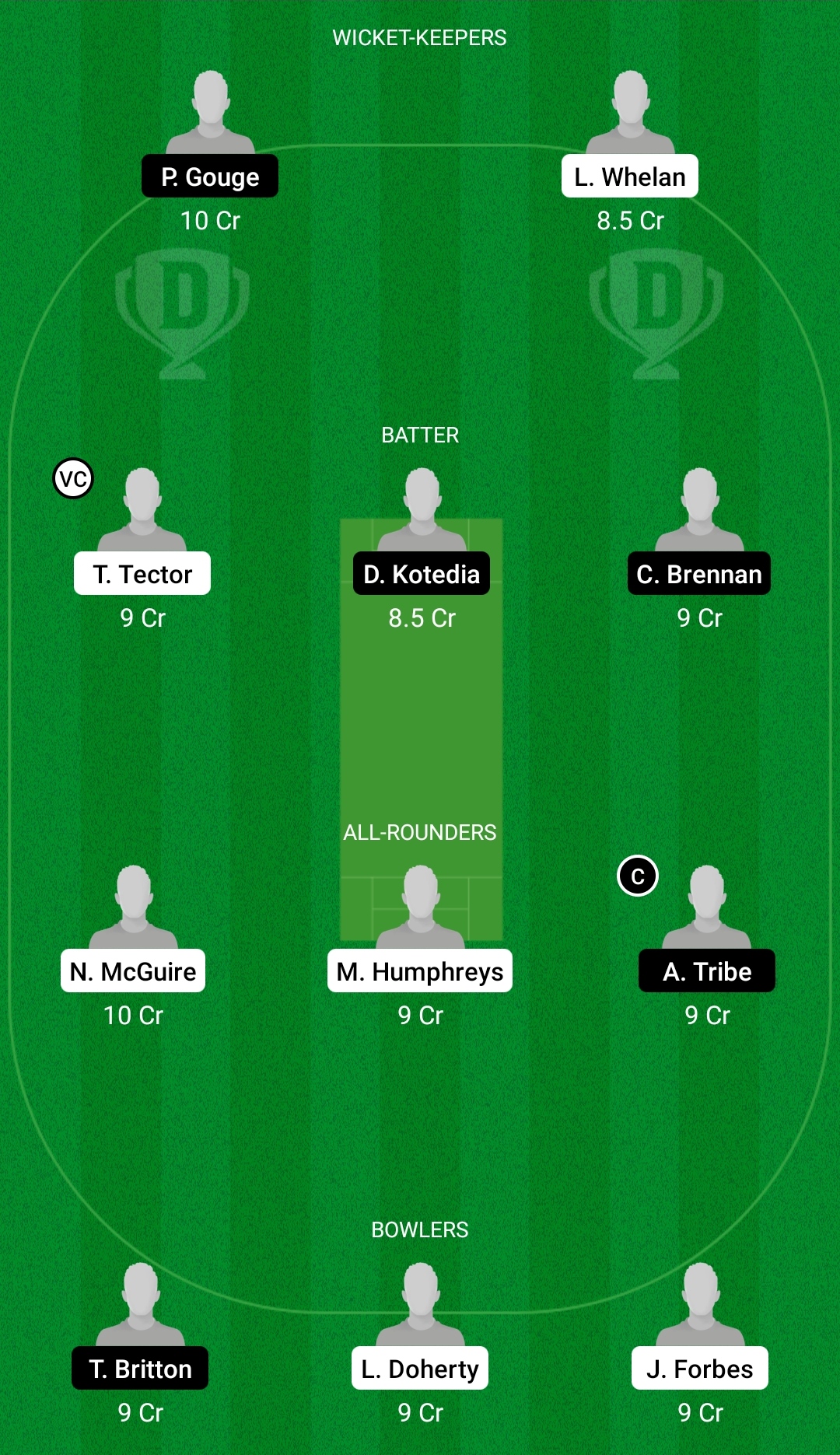 IRE-Y vs JER-Y Dream11 Prediction, Fantasy Cricket Tips, Playing XI, Pitch Report, Dream11 Team, Injury Update – U19 CWC Europe Qualifiers 3 IRE-Y vs JER-Y Dream11 Prediction Fantasy Cricket Tips Dream11 Team U19 CWC Europe Qualifiers