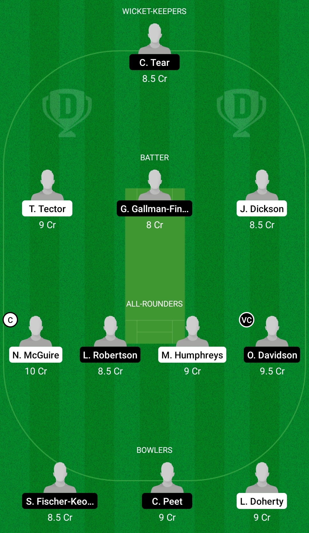 IRE-Y vs SCO-Y Dream11 Prediction Fantasy Cricket Tips Dream11 Team U19 CWC Europe Qualifiers 