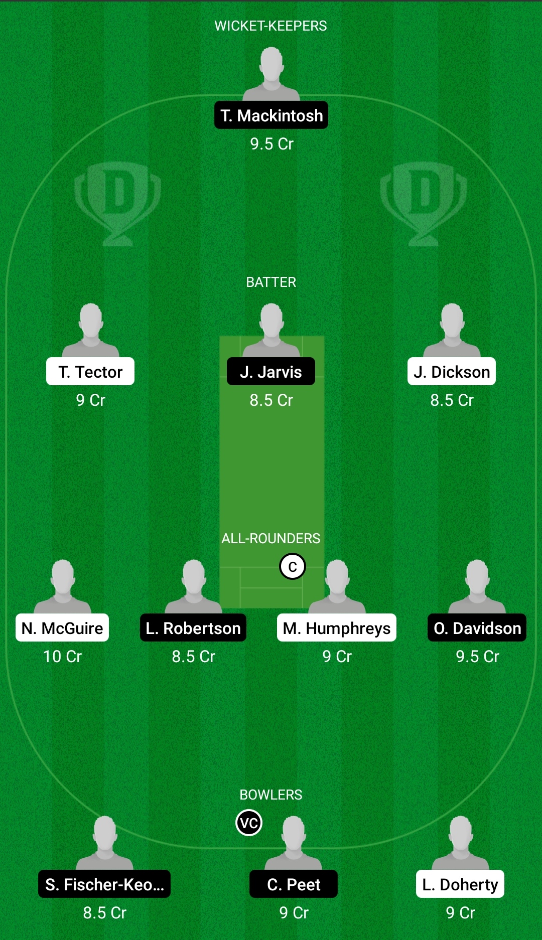 IRE-Y vs SCO-Y Dream11 Prediction Fantasy Cricket Tips Dream11 Team U19 CWC Europe Qualifiers 