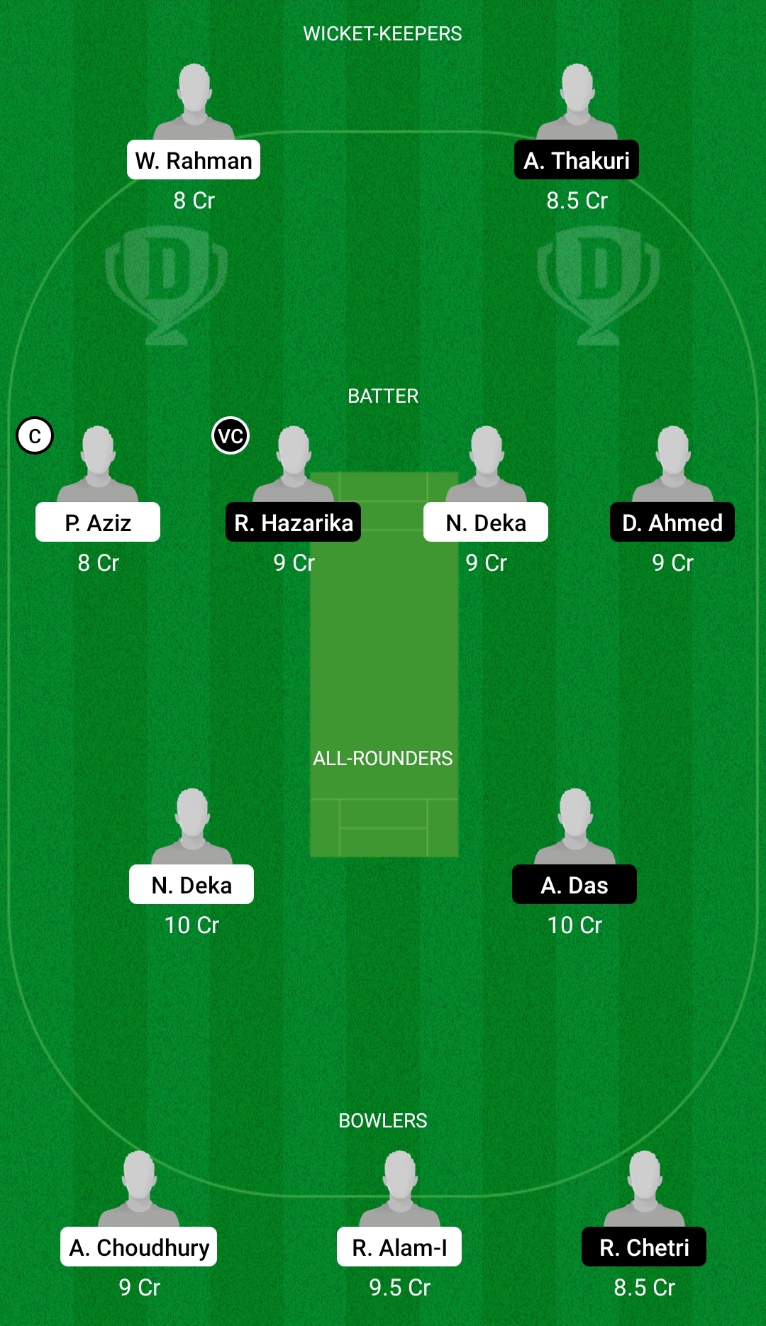 BHB vs DPR Dream11 Prediction, Fantasy Cricket Tips, Dream11 Team, Playing XI, Pitch Report, Injury Update- BYJU’s Assam T20 3 BHB vs DPR Dream11 Prediction Fantasy Cricket Tips Dream11 Team BYJU's Assam T20