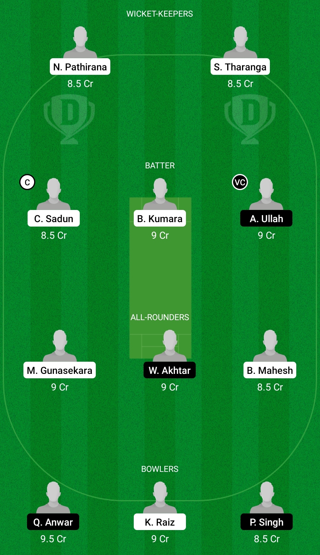 SLL vs BCP Dream11 Prediction, Fantasy Cricket Tips, Dream11 Team, Playing XI, Pitch Report, Injury Update – FanCode ECS T10 Cyprus 3 SLL vs BCP Dream11 Prediction Fantasy Cricket Tips Dream11 Team FanCode ECS T10 Cyprus