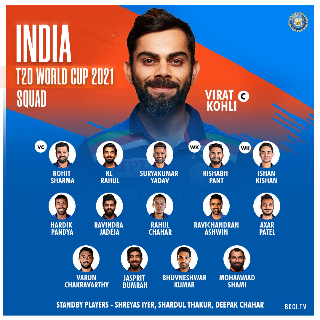 T20 World Cup 2021: India Squad, Schedule, Date, Time, And Venue