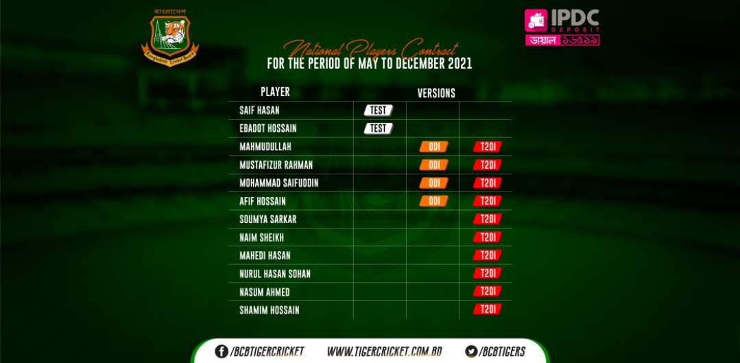 BCB Contract List 2021