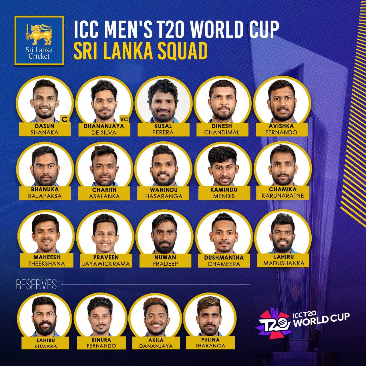 Sri Lanka's Squad For ICC T20 World Cup 2021 Announced