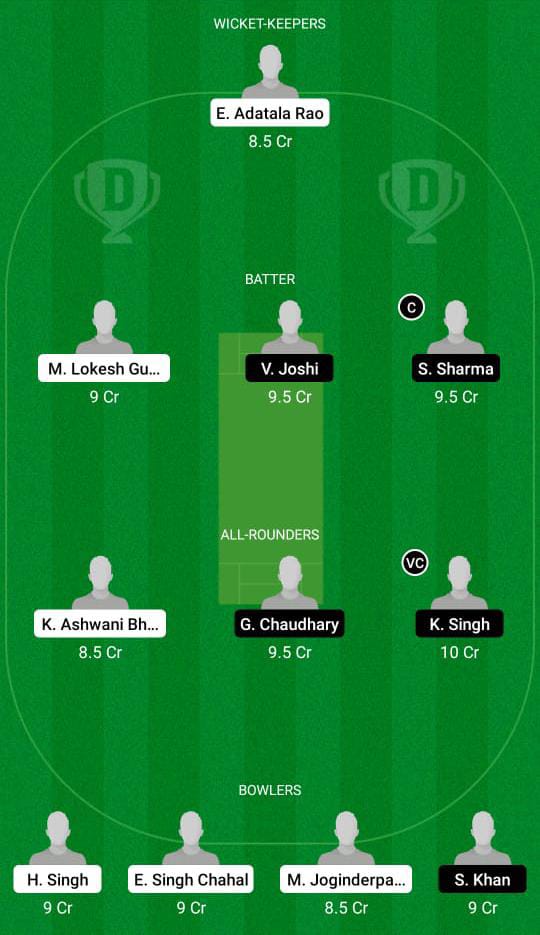 PUN-U19 vs UT-U19 Dream11 Prediction Fantasy Cricket Tips Dream11 Team Vinoo Mankad One Day Trophy 