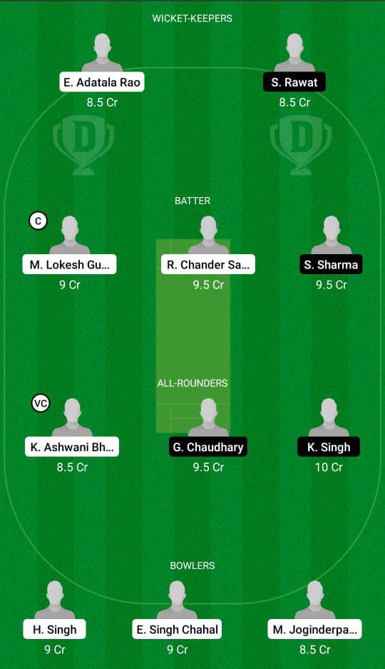 PUN-U19 vs UT-U19 Dream11 Prediction Fantasy Cricket Tips Dream11 Team Vinoo Mankad One Day Trophy 