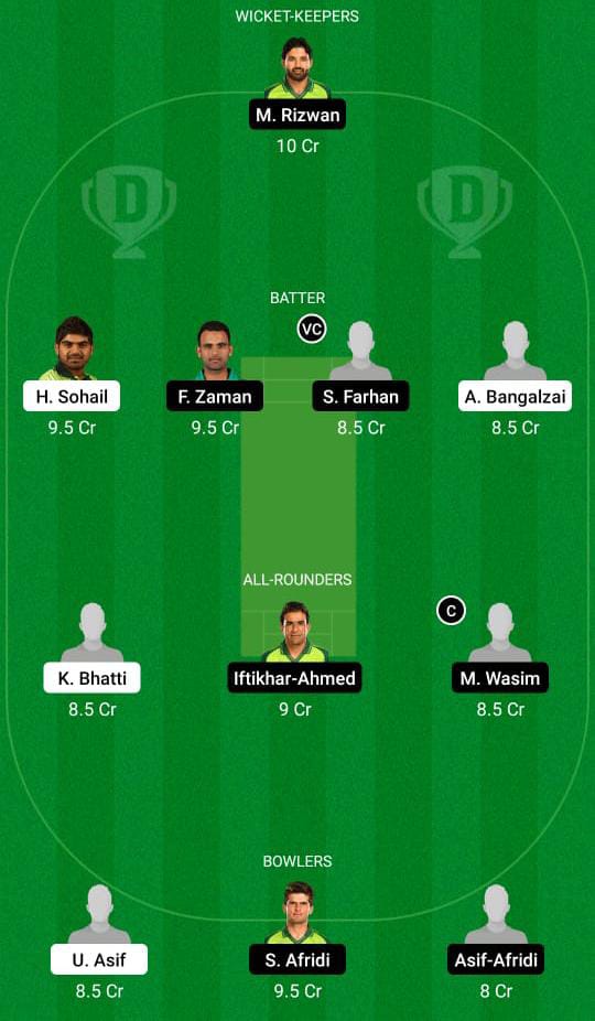 BAL vs KHP Dream11 Prediction Fantasy Cricket Tips Dream11 Team National T20 Cup 