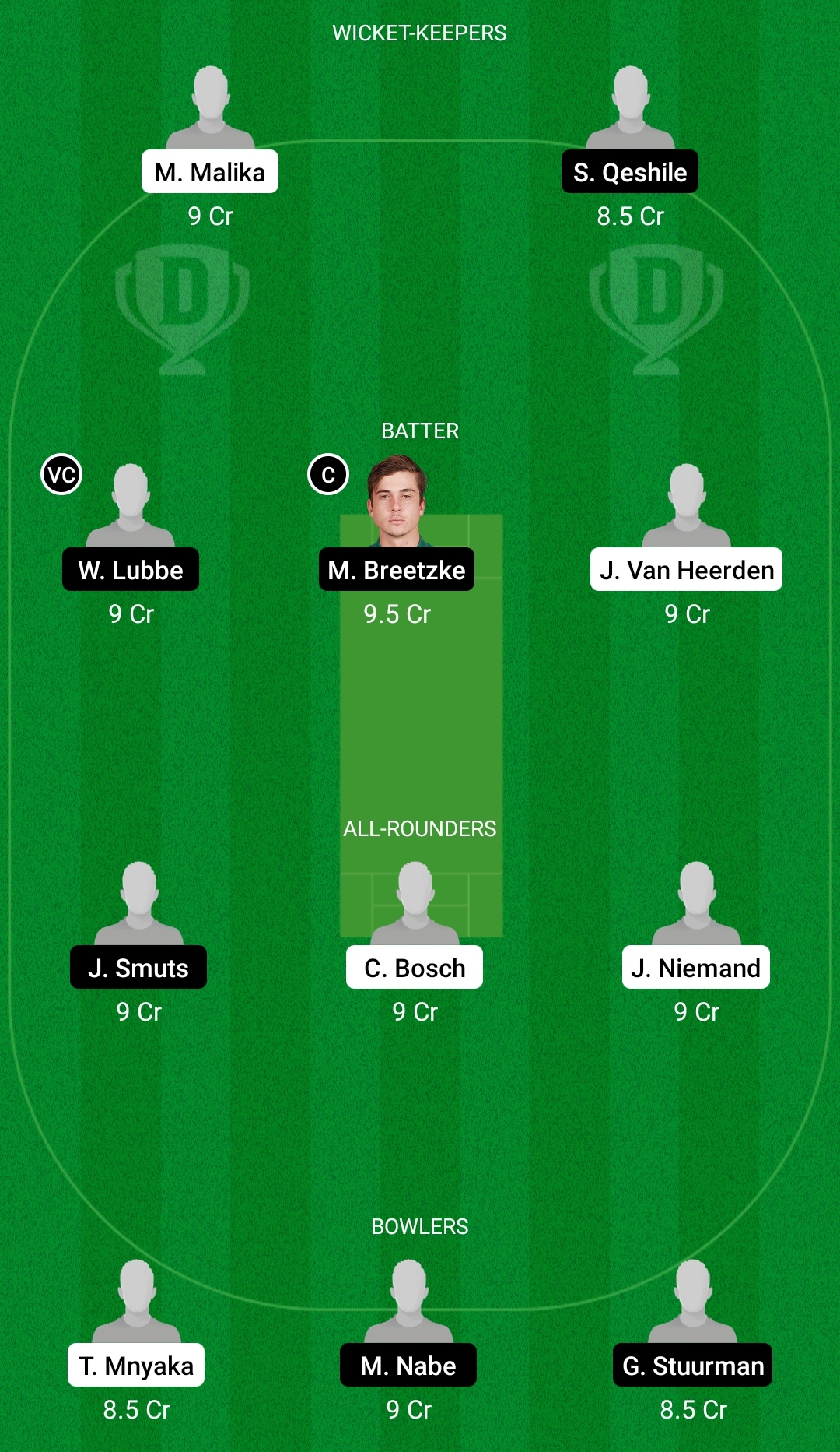 ECI vs WAR Dream 11 Prediction, Fantasy Cricket Tips, Dream11 Team, Playing XI, Pitch Report, Injury Update- CSA T20 Cup 4 ECI vs WAR Dream 11 Prediction Fantasy Cricket Tips Dream11 Team CSA T20 Cup