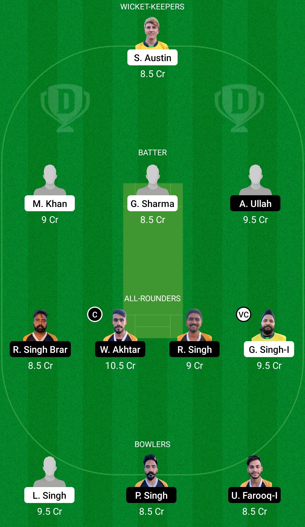 CYM vs BCP Dream11 Prediction, Fantasy Cricket Tips, Dream11 Team, Playing XI, Pitch Report, Injury Update – FanCode ECS T10 Cyprus 2 CYM vs BCP Dream11 Prediction Fantasy Cricket Tips Dream11 Team FanCode ECS T10 Cyprus