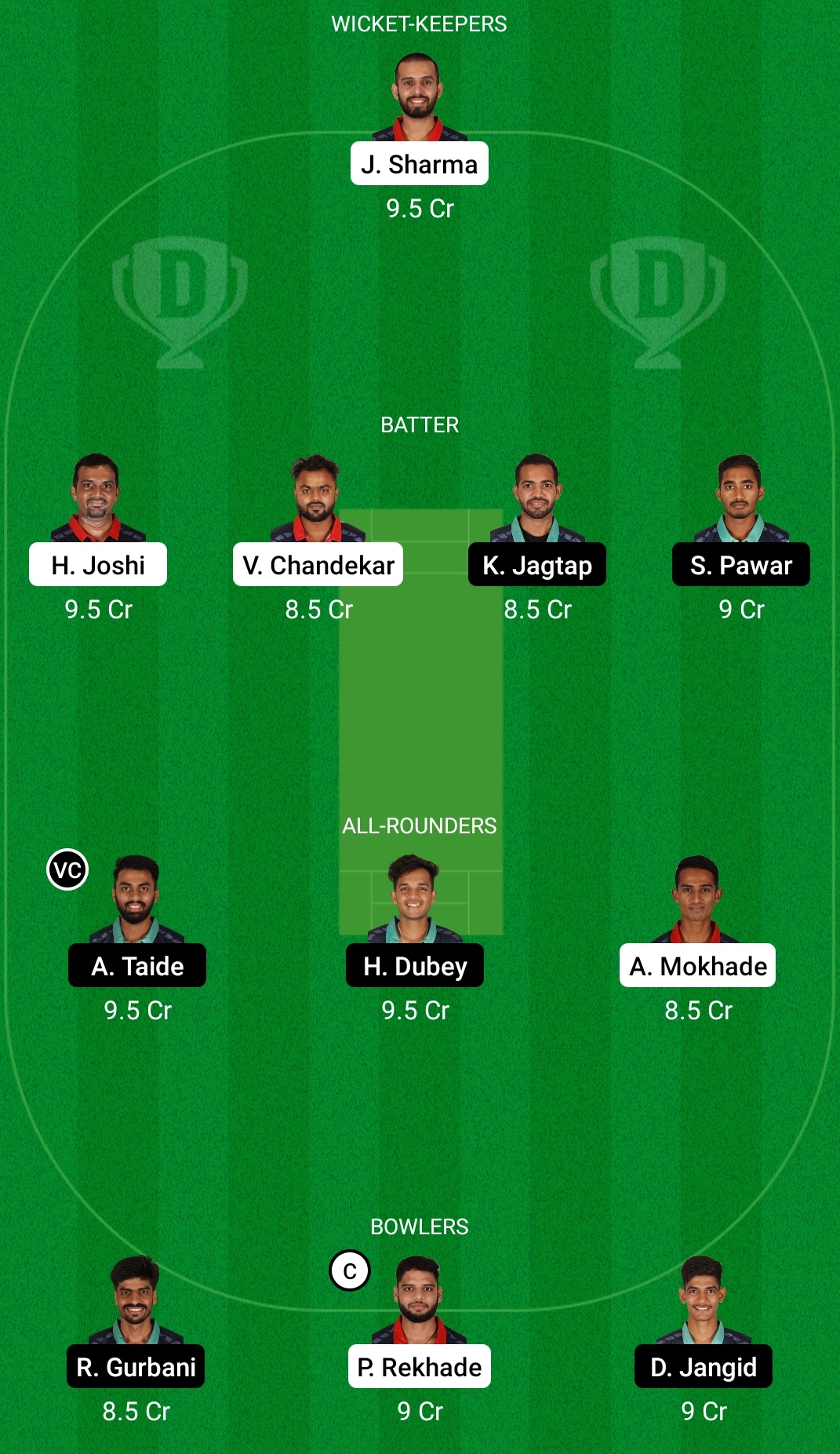 RD vs GRN Dream11 Prediction, Fantasy Cricket Tips, Dream11 Team, Playing XI, Pitch Report, Injury Update- BYJU’s VCA T20 2 RD vs GRN Dream11 Prediction Fantasy Cricket Tips Dream11 Team BYJU's VCA T20