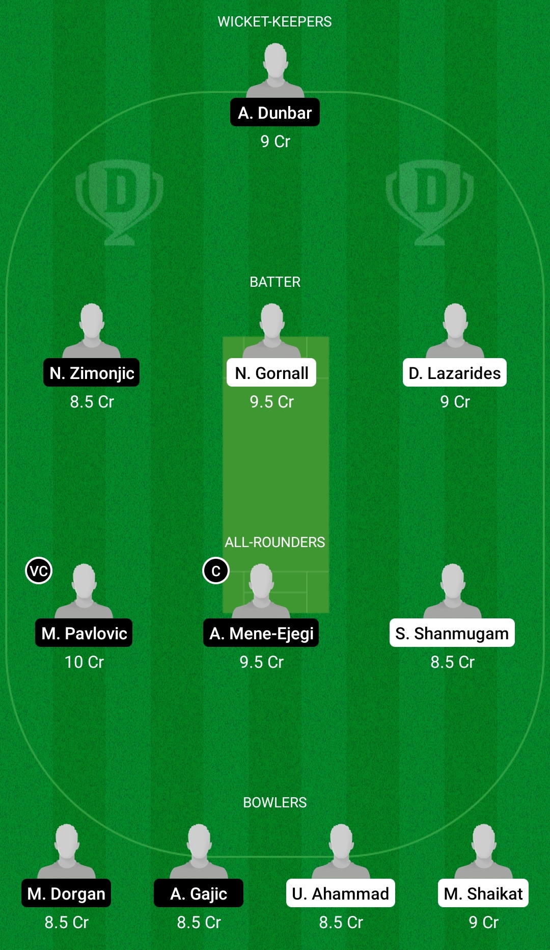 ZAS vs BEL Dream11 Prediction, Fantasy Cricket Tips, Dream11 Team, Playing XI, Pitch Report, Injury Update – FanCode ECS T10 Croatia 2 ZAS vs BEL Dream11 Prediction Fantasy Cricket Tips Dream11 Team FanCode ECS T10 Croatia
