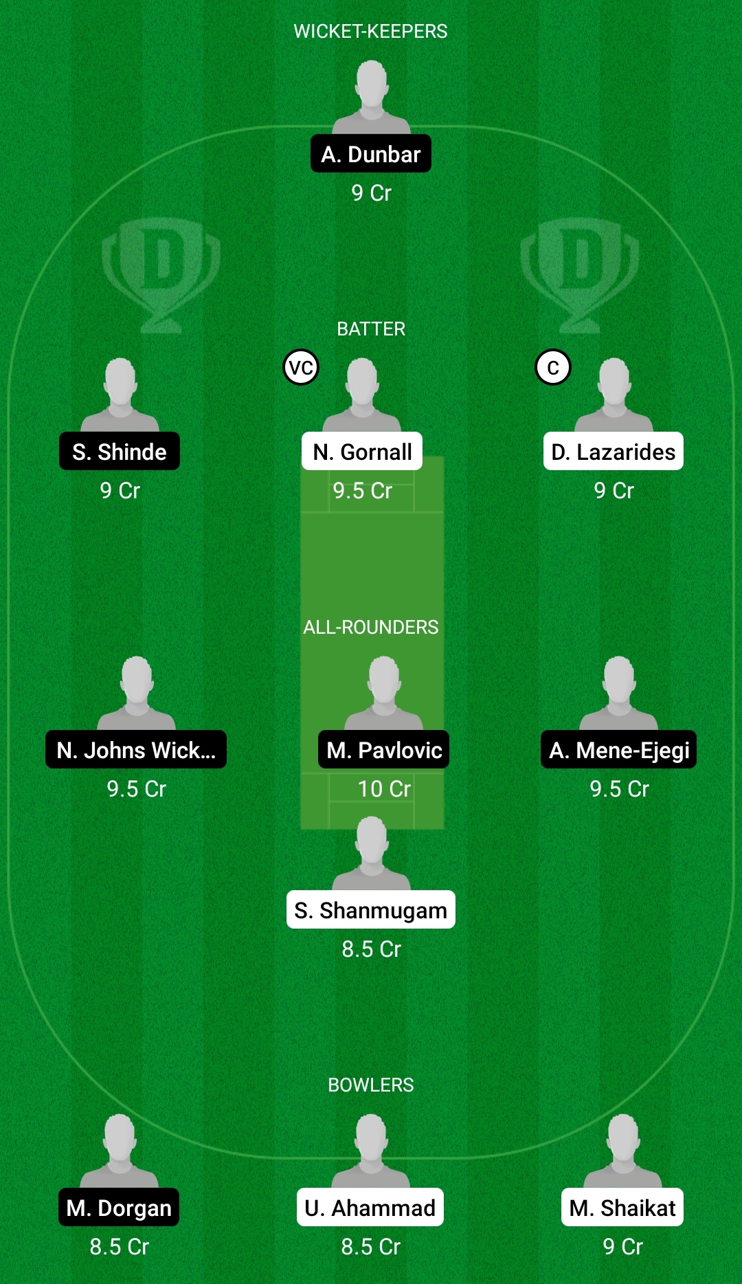 ZAS vs BEL Dream11 Prediction, Fantasy Cricket Tips, Dream11 Team, Playing XI, Pitch Report, Injury Update – FanCode ECS T10 Croatia 3 ZAS vs BEL Dream11 Prediction Fantasy Cricket Tips Dream11 Team FanCode ECS T10 Croatia