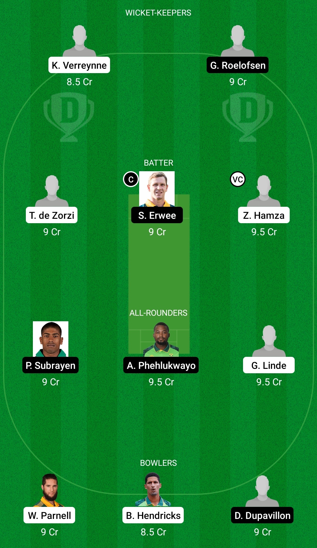 WEP vs DOL Dream 11 Prediction, Fantasy Cricket Tips, Dream11 Team, Playing XI, Pitch Report, Injury Update- CSA 4-DAY Cup 3 WEP vs DOL Dream11 Prediction Fantasy Cricket Tips Dream11 Team CSA 4-Day Cup