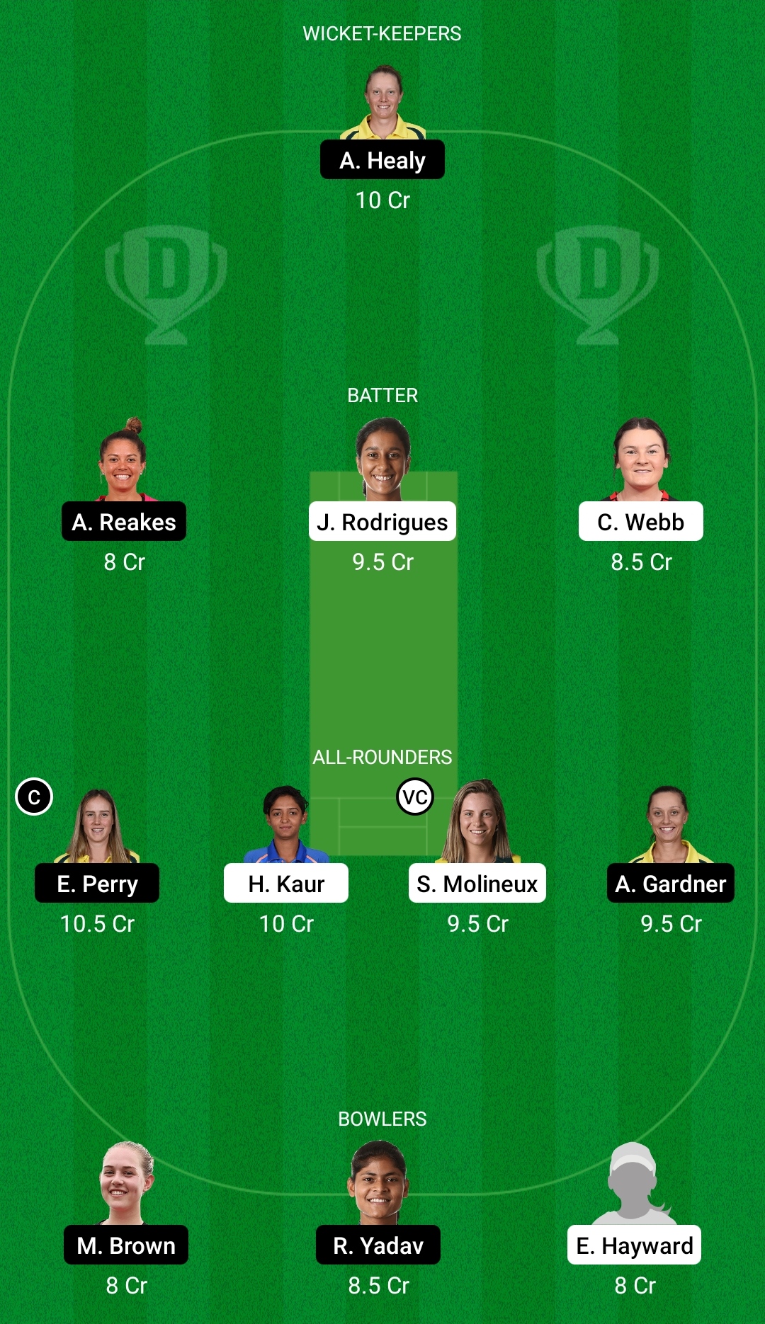 MR-W vs SS-W Dream11 Prediction, Fantasy Cricket Tips, Dream11 Team, Playing XI, Pitch Report, Injury Update- Women’s Big Bash T20 3 MR-W vs SS-W Dream11 Prediction Fantasy Cricket Tips Dream11 Team Women’s Big Bash T20