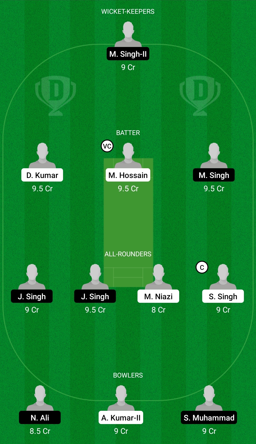 ROR vs KIN-XI Dream11 Prediction, Fantasy Cricket Tips, Dream11 Team, Playing XI, Pitch Report, Injury Update- FanCode ECS T10 Italy 3 ROR vs KIN-XI Dream11 Prediction Fantasy Cricket Tips Dream11 Team FanCode ECS T10 Italy
