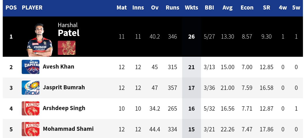 CSK VS RR