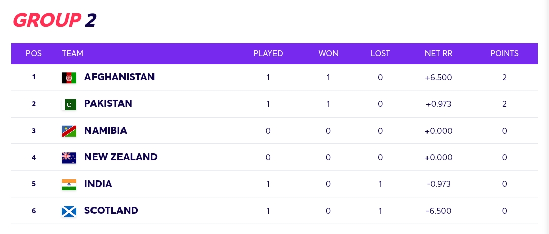 T20 World Cup 2021