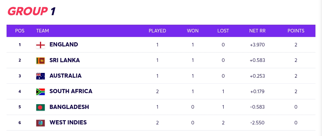 T20 World Cup 2021