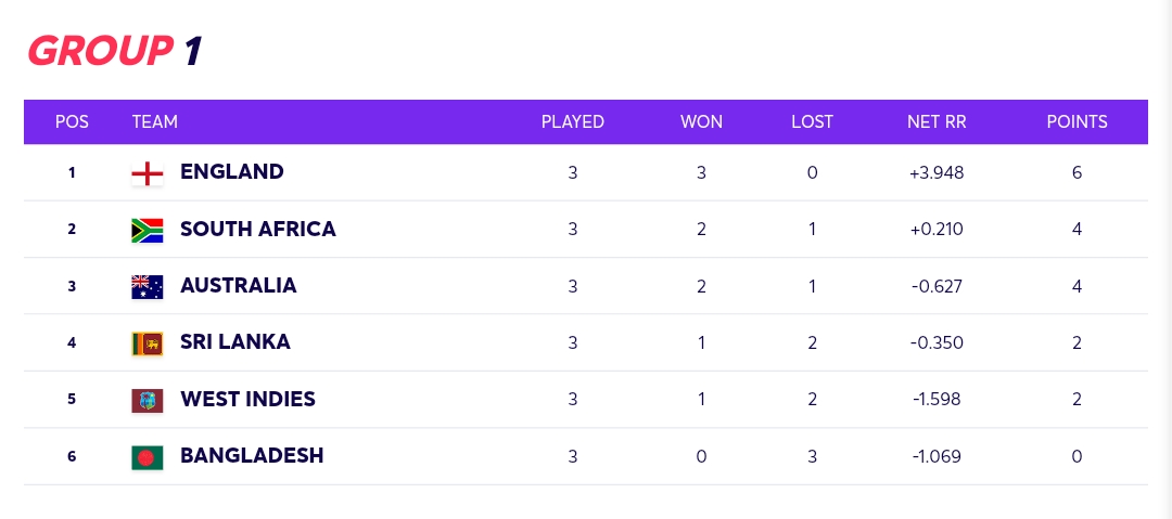 T20 World Cup 2021