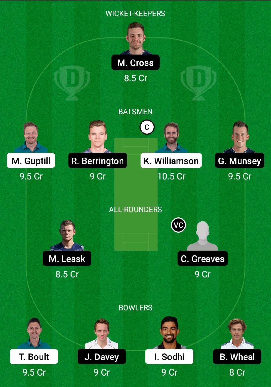 NZ vs SCO Dream11 Prediction, Fantasy Cricket Tips, Dream11 Team, Playing XI, Pitch Report, Injury Update- ICC T20 World Cup 2021 3 NZ vs SCO Dream11 Prediction Fantasy Cricket Tips Dream11 Team ICC T20 World Cup 2021