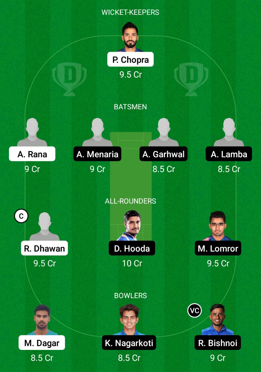 HIM vs RJS Dream11 Prediction, Fantasy Cricket Tips, Dream11 Team, Playing XI, Pitch Report, Injury Update- Syed Mushtaq Ali T20 3 HIM vs RJS Dream11 Prediction Fantasy Cricket Tips Dream11 Team Syed Mushtaq Ali T20