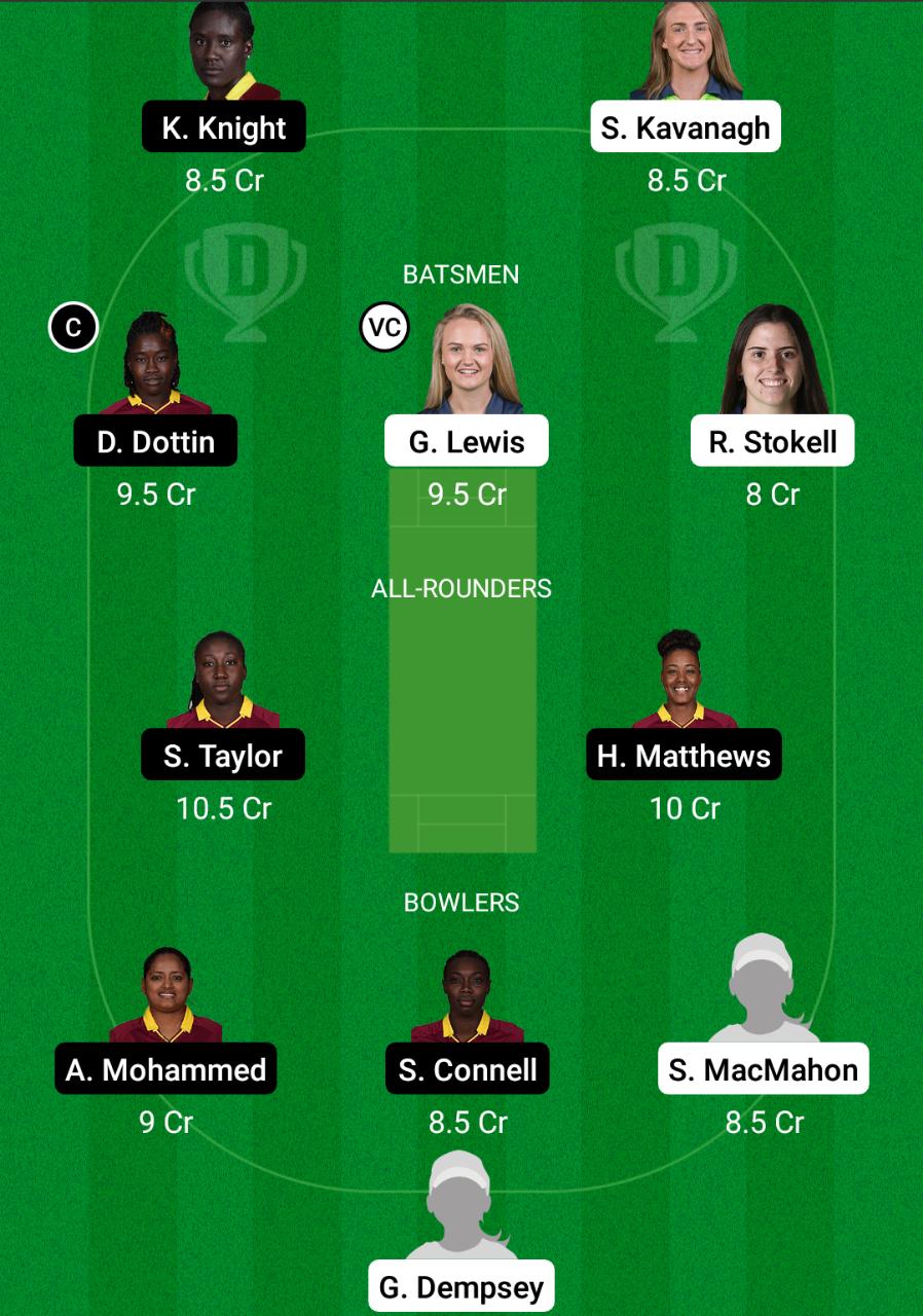 IR-W vs WI-W Dream11 Prediction, Fantasy Cricket Tips, Dream11 Team, Playing XI, Pitch Report, Injury Update- ICC WCW One-Day Qualifier, 3rd Match 4 IR-W vs SC-W /WI-W Dream11 Prediction Fantasy Cricket Tips Dream11 Team ICC WCW One-Day Qualifier