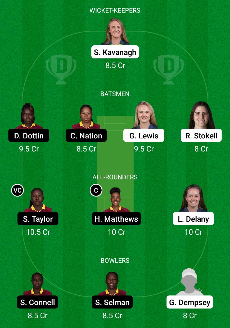IR-W vs WI-W Dream11 Prediction, Fantasy Cricket Tips, Dream11 Team, Playing XI, Pitch Report, Injury Update- ICC WCW One-Day Qualifier, 3rd Match 3 IR-W vs SC-W /WI-W Dream11 Prediction Fantasy Cricket Tips Dream11 Team ICC WCW One-Day Qualifier
