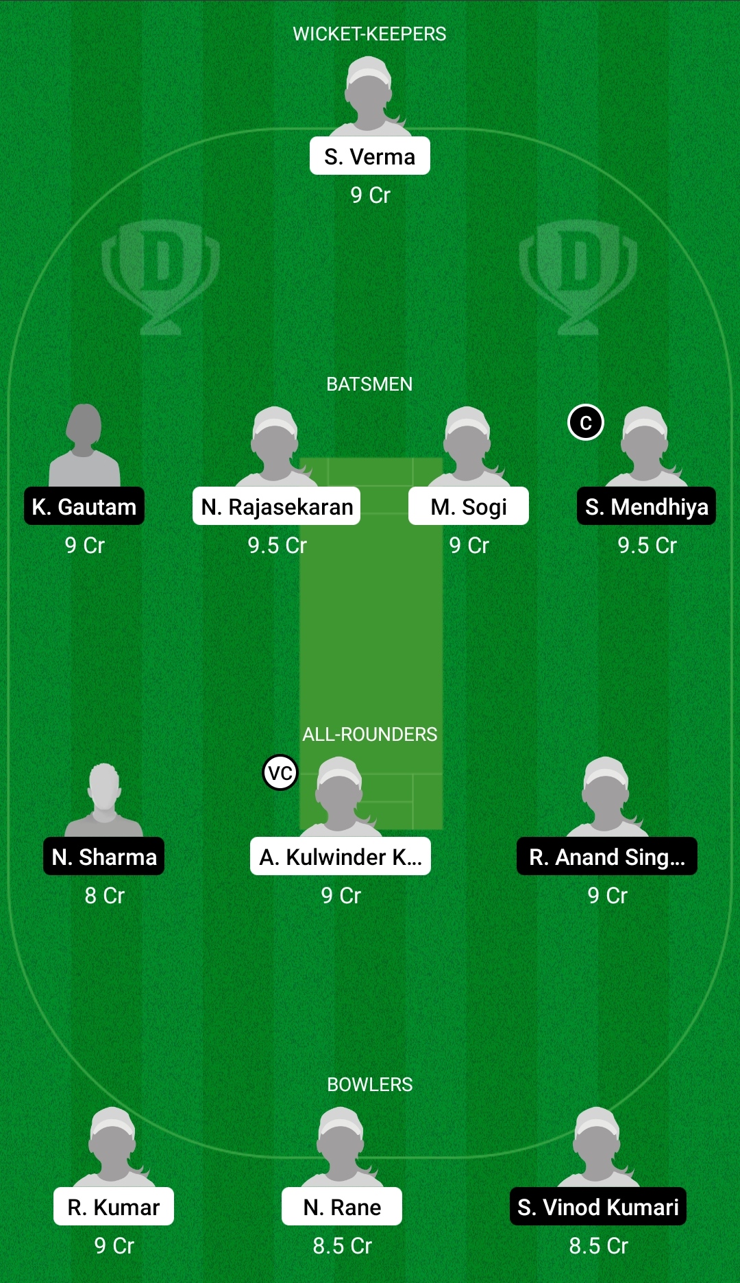 IND-W A U19 vs IND-W D U19 Dream11 Prediction, Fantasy Cricket Tips, Dream11 Team, Playing XI, Pitch Report, Injury Update- Women’s U19 ODD 2 IND-W A U19 vs IND-W D U19 Dream11 Prediction Fantasy Cricket Tips Dream11 Team Women’s U19 ODD