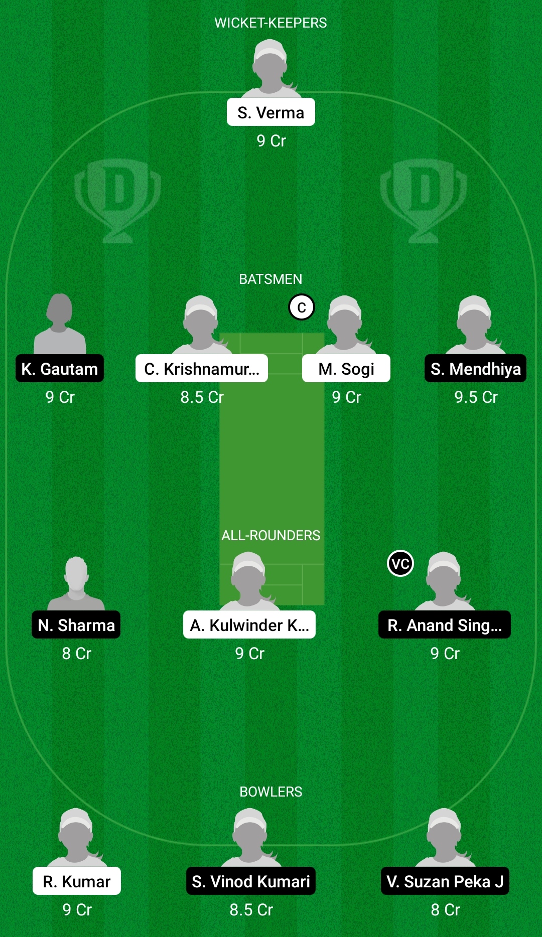 IND-W A U19 vs IND-W D U19 Dream11 Prediction, Fantasy Cricket Tips, Dream11 Team, Playing XI, Pitch Report, Injury Update- Women’s U19 ODD 3 IND-W A U19 vs IND-W D U19 Dream11 Prediction Fantasy Cricket Tips Dream11 Team Women’s U19 ODD