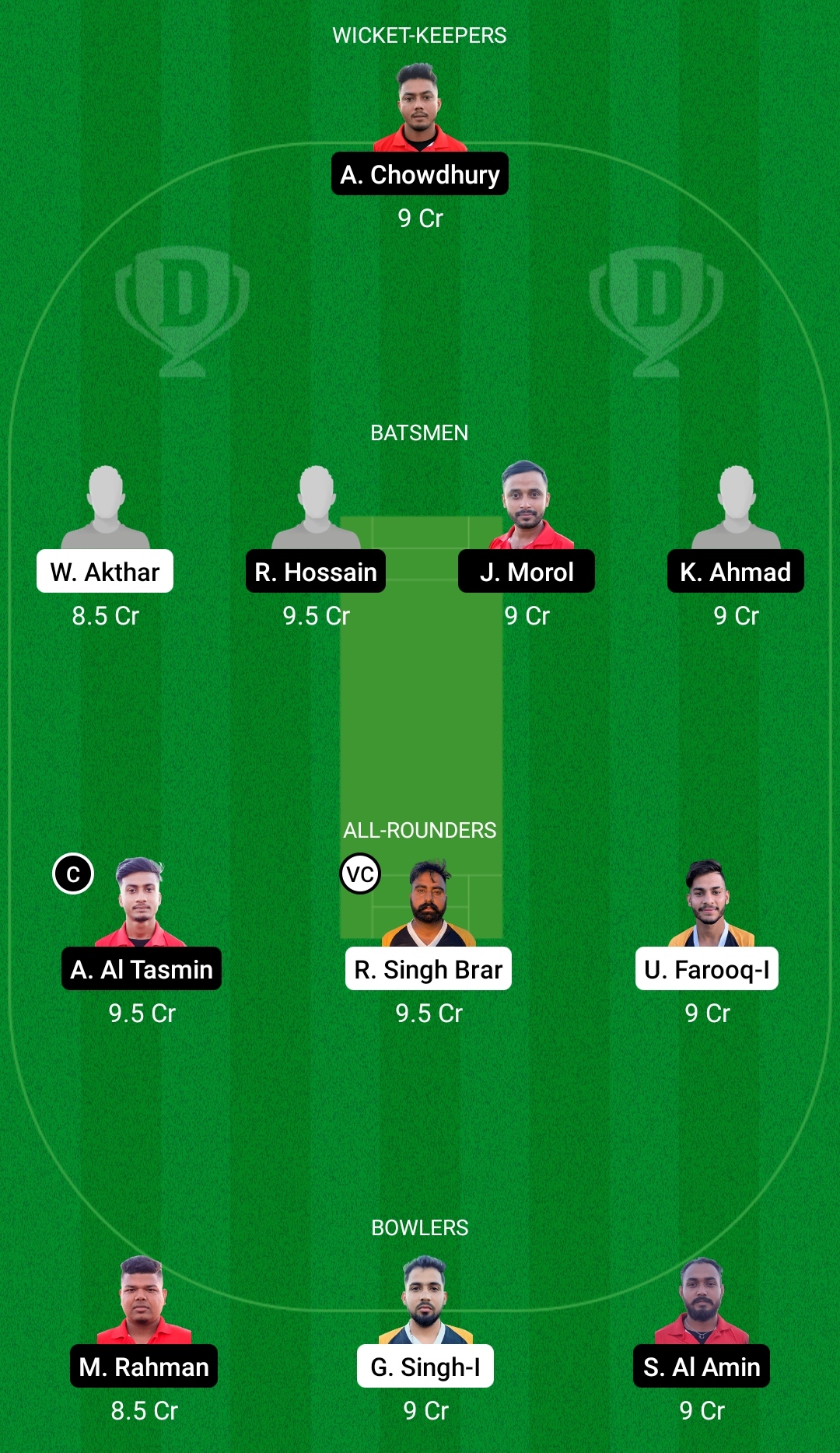 BCP vs NFCC Dream11 Prediction, Fantasy Cricket Tips, Dream11 Team, Playing XI, Pitch Report, Injury Update- FanCode ECS T10 Cyprus 2 BCP vs NFCC Dream11 Prediction Fantasy Cricket Tips Dream11 Team FanCode ECS T10 Cyprus