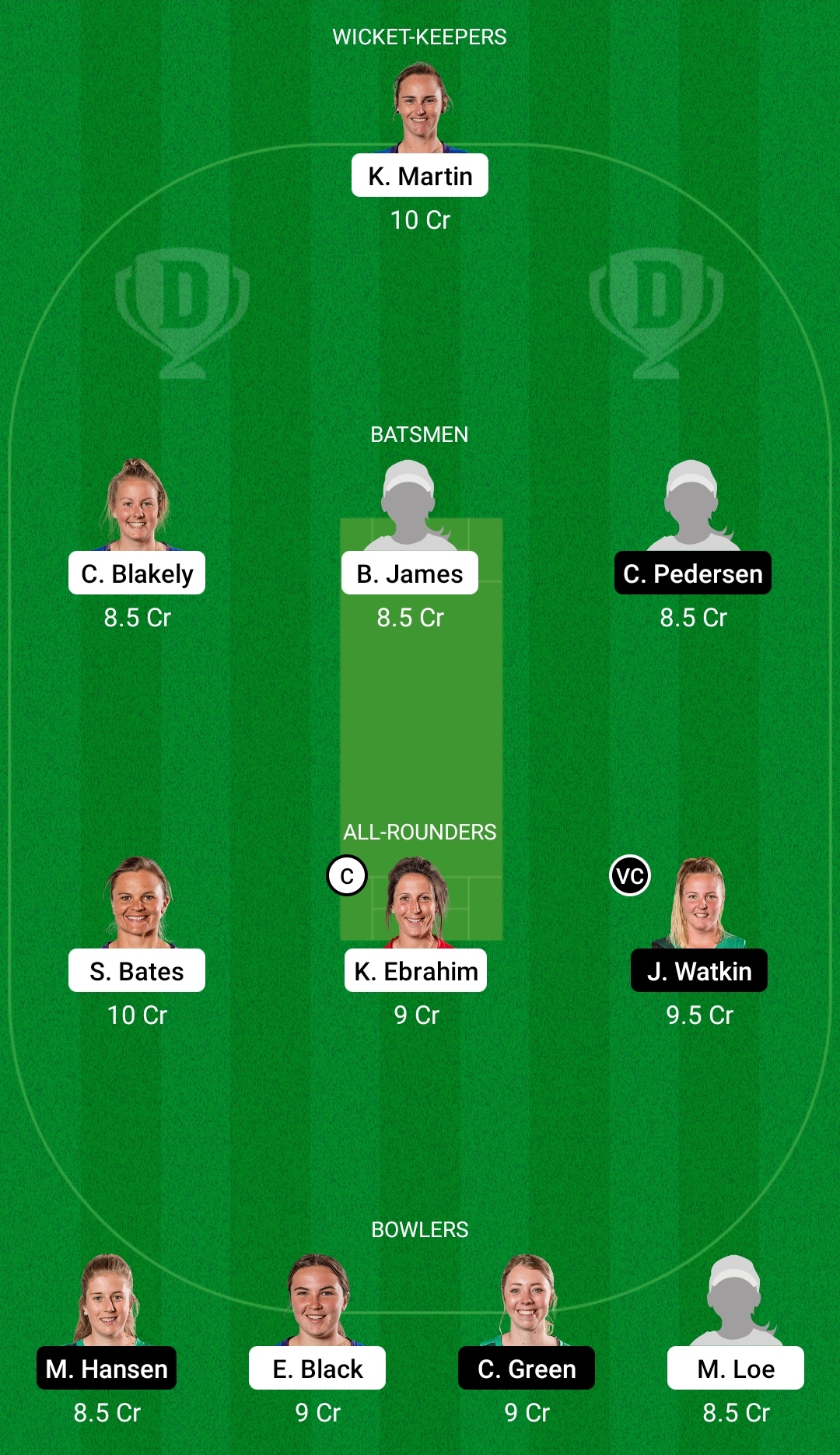 OS-W vs CH-W Dream11 Prediction, Fantasy Cricket Tips, Dream11 Team, Playing XI, Pitch Report, Injury Update- Hallyburton Johnstone Shield One-Day 2 OS-W vs CH-W Dream11 Prediction Fantasy Cricket Tips Dream11 Team Hallyburton Johnstone Shield One-Day
