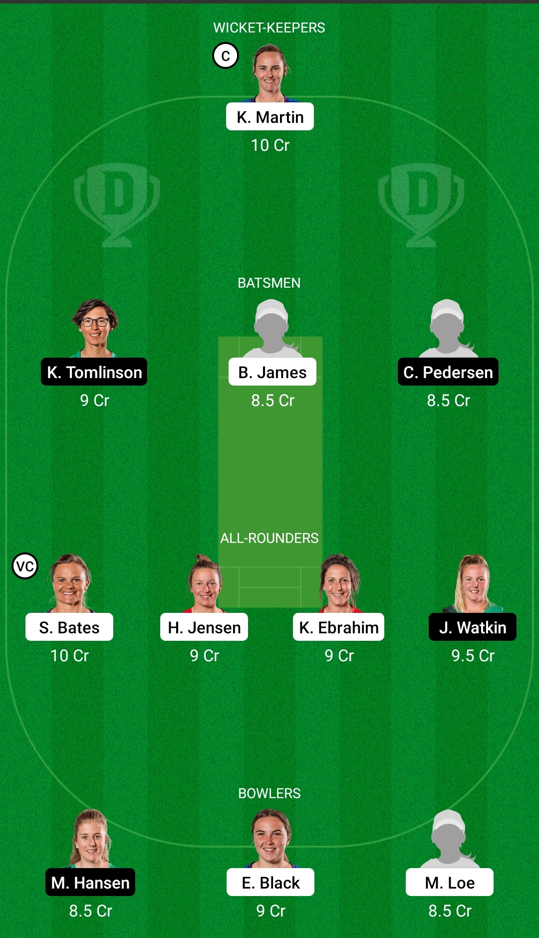 OS-W vs CH-W Dream11 Prediction, Fantasy Cricket Tips, Dream11 Team, Playing XI, Pitch Report, Injury Update- Hallyburton Johnstone Shield One-Day 3 OS-W vs CH-W Dream11 Prediction Fantasy Cricket Tips Dream11 Team Hallyburton Johnstone Shield One-Day