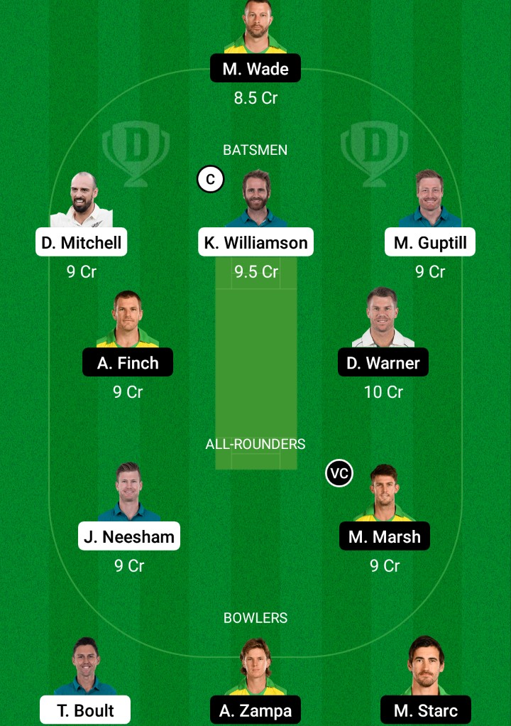 New Zealand vs Australia Dream11 Prediction, Fantasy Cricket Tips, Dream11 Team, Playing XI, Pitch Report, Injury Update- ICC T20 World Cup 2021 Final 2 New Zealand vs Australia Dream11 Prediction, Fantasy Cricket Tips, Dream11 Team, ICC T20 World Cup 2021 Final