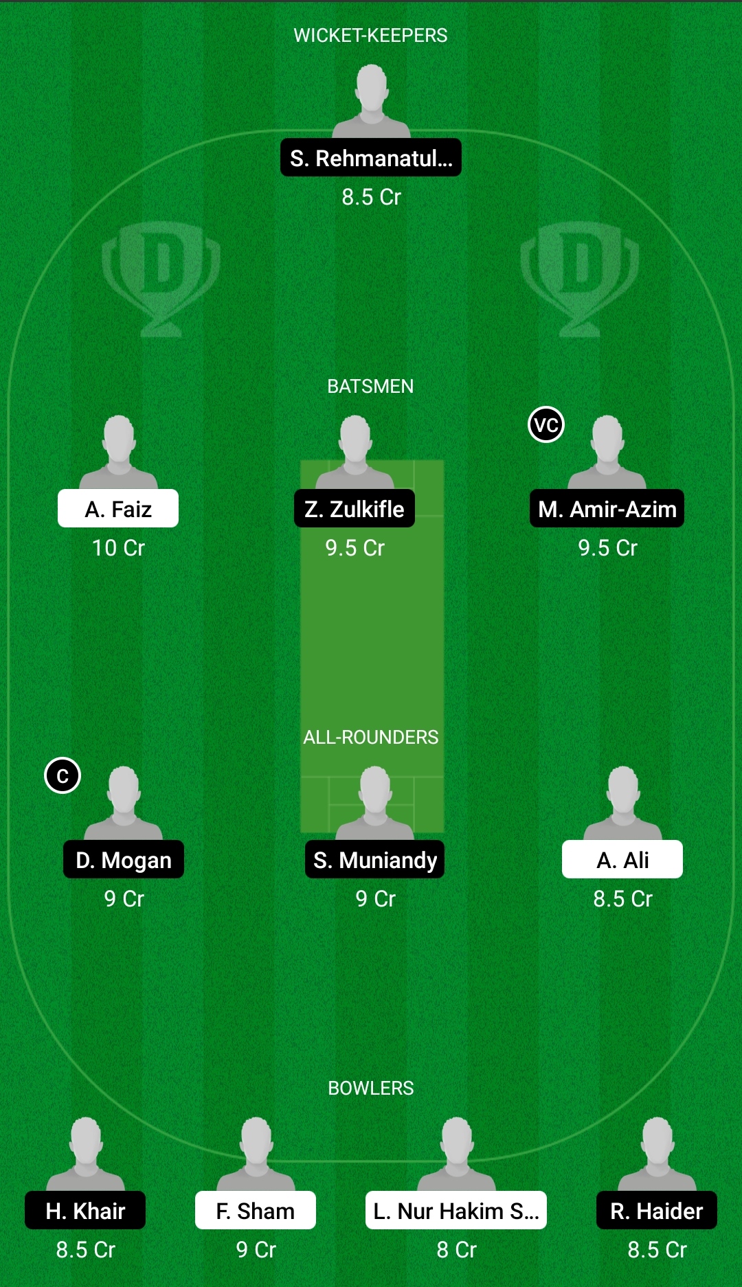 CS vs WW Dream11 Prediction, Fantasy Cricket Tips, Dream11 Team, Playing XI, Pitch Report, Injury Update- Malaysia T20 2 CS vs WW Dream11 Prediction Fantasy Cricket Tips Dream11 Team Malaysia T20