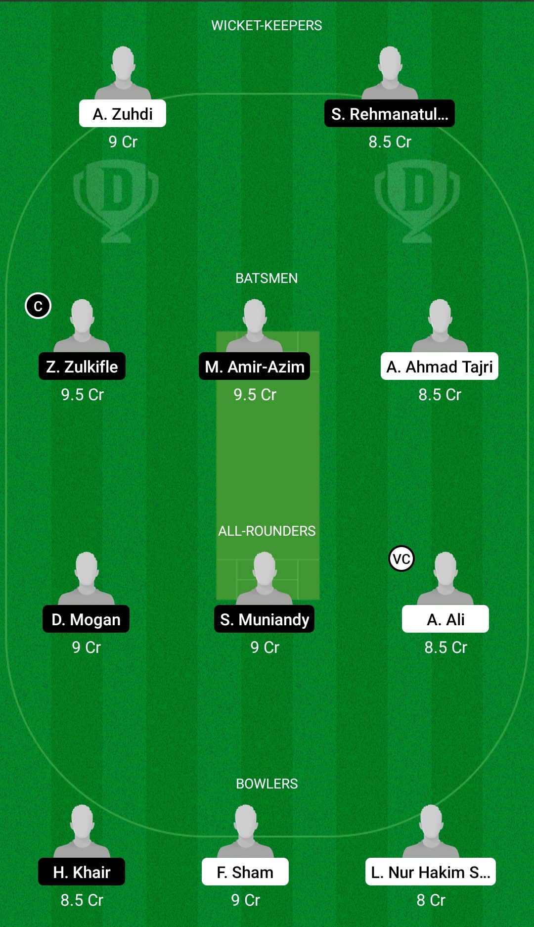 CS vs WW Dream11 Prediction, Fantasy Cricket Tips, Dream11 Team, Playing XI, Pitch Report, Injury Update- Malaysia T20 3 CS vs WW Dream11 Prediction Fantasy Cricket Tips Dream11 Team Malaysia T20