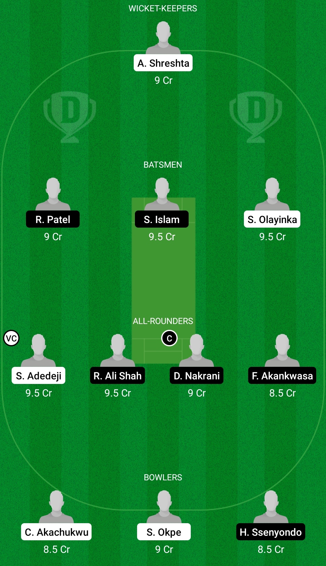 NIG vs UGA Dream11 Prediction, Fantasy Cricket Tips, Dream11 Team, Playing XI, Pitch Report, Injury Update- ICC T20 Qualifier Africa, 4th Match 2 NIG vs UGA Dream11 Prediction Fantasy Cricket Tips Dream11 Team ICC T20 Qualifier Africa
