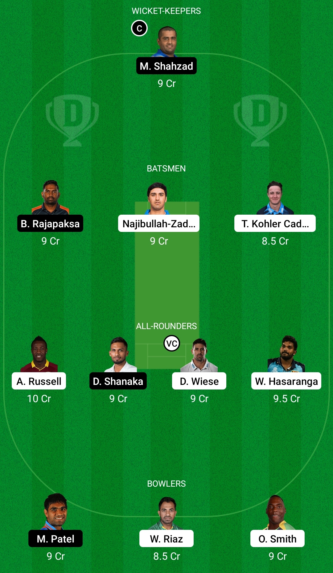 DG vs CB Dream11 Prediction, Fantasy Cricket Tips, Dream11 Team, Playing XI, Pitch Report, Injury Update- Abu Dhabi T10 3 DG vs CB Dream11 Prediction Fantasy Cricket Tips Dream11 Team Abu Dhabi T10