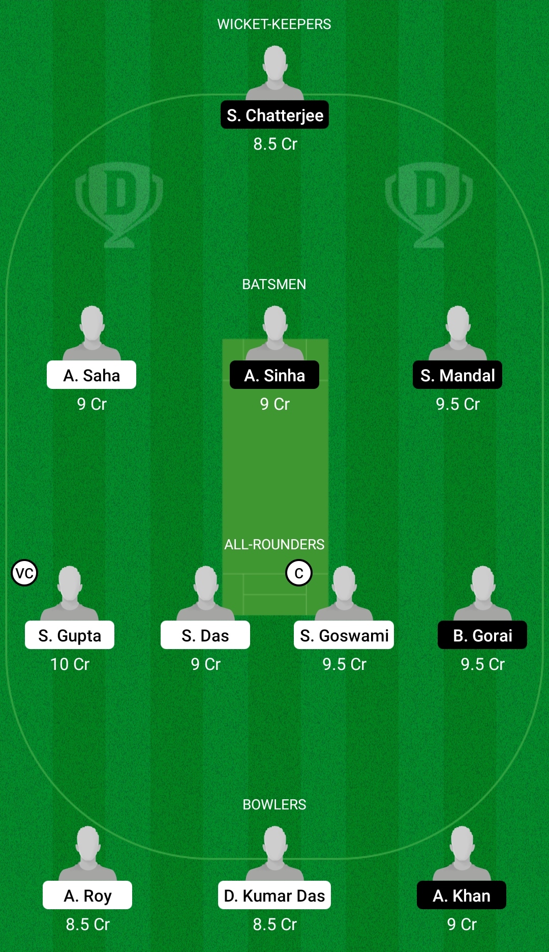 BI vs BH Dream11 Prediction Fantasy Cricket Tips Dream11 Team BYJU's Bengal Inter District T20 