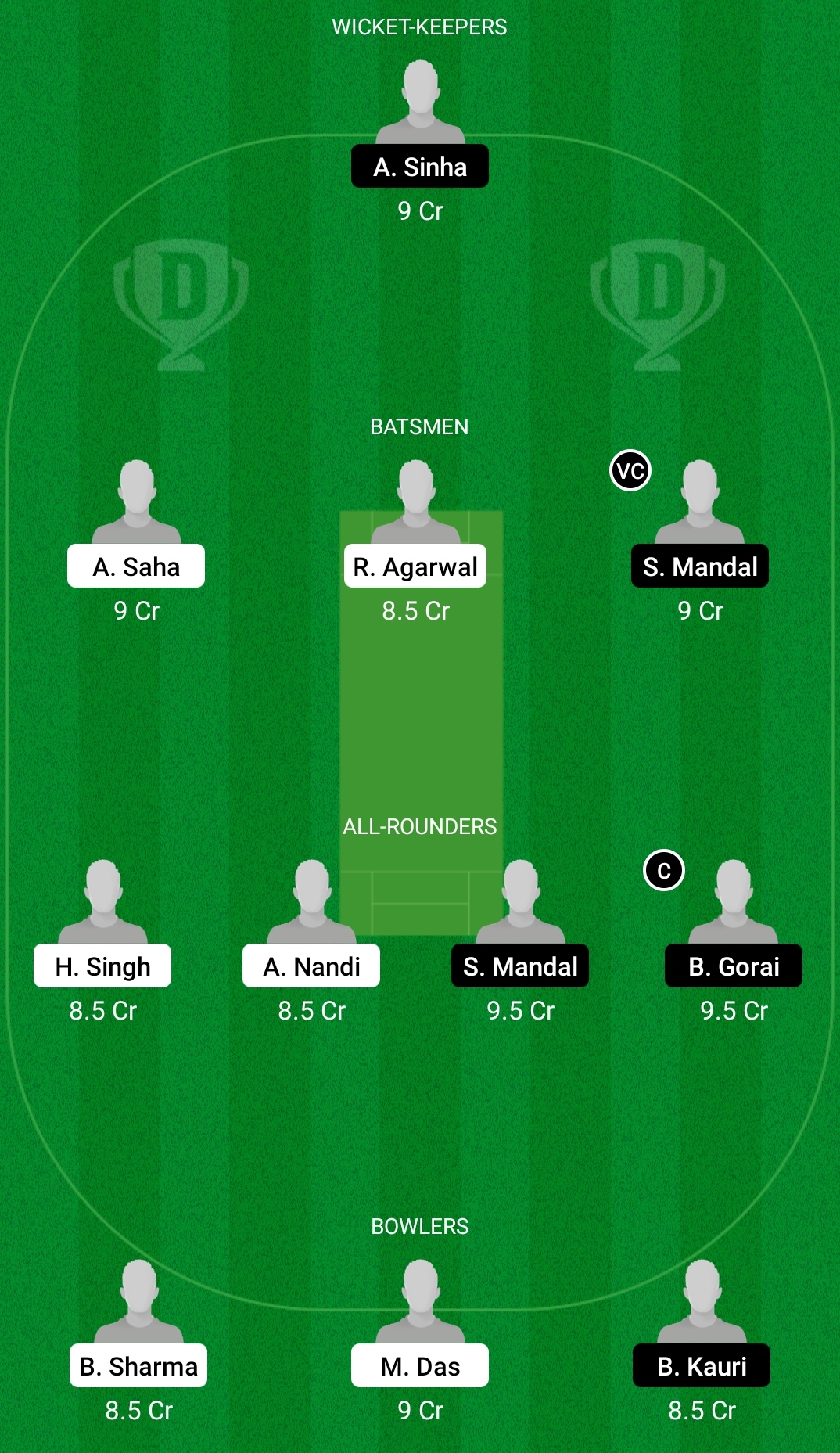 SIB vs BH Dream11 Prediction, Fantasy Cricket Tips, Dream11 Team, Playing XI, Pitch Report, Injury Update- BYJU’s Bengal Inter District T20 3 SIB vs BH Dream11 Prediction Fantasy Cricket Tips Dream11 Team BYJU's Bengal Inter District T20