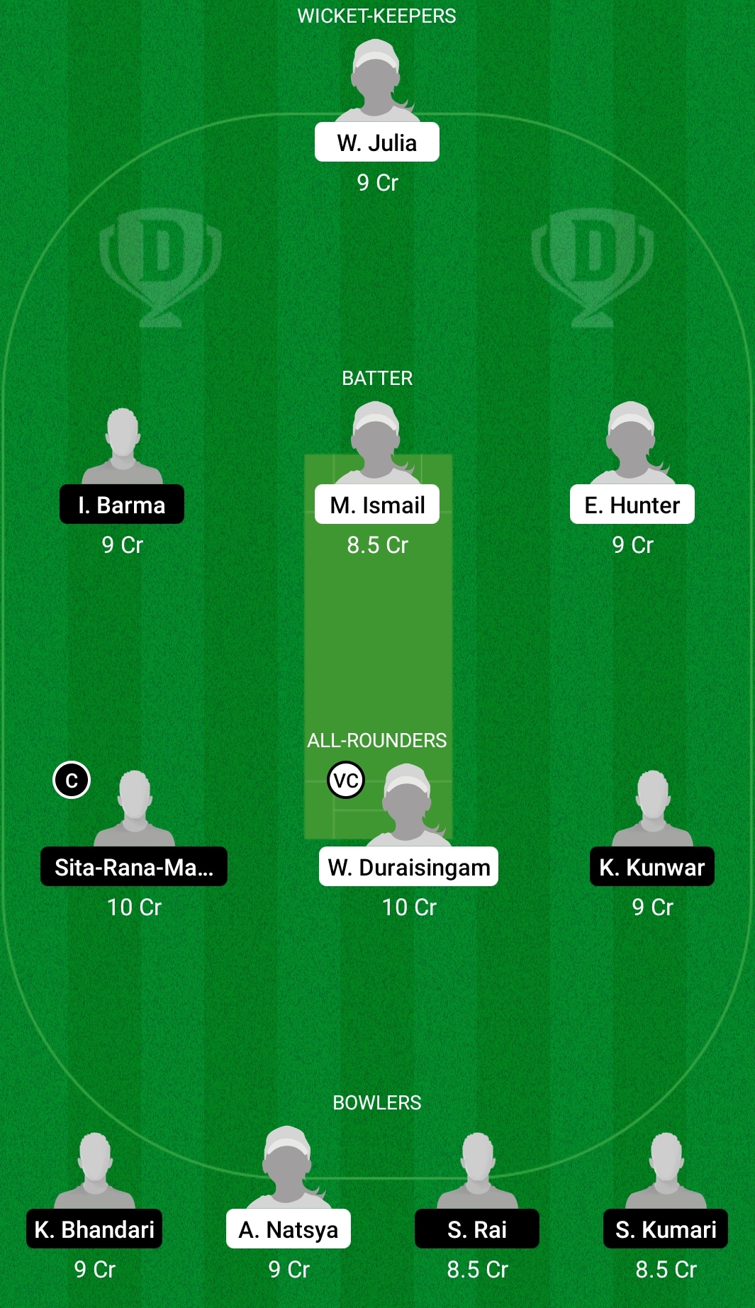 ML-W vs NP-W Dream11 Prediction, Fantasy Cricket Tips, Dream11 Team, Playing XI, Pitch Report, Injury Update- ICC T20 World Cup Asia Qualifier, 10th Match 3 ML-W vs NP-W Dream11 Prediction Fantasy Cricket Tips Dream11 Team ICC T20 World Cup Asia Qualifier