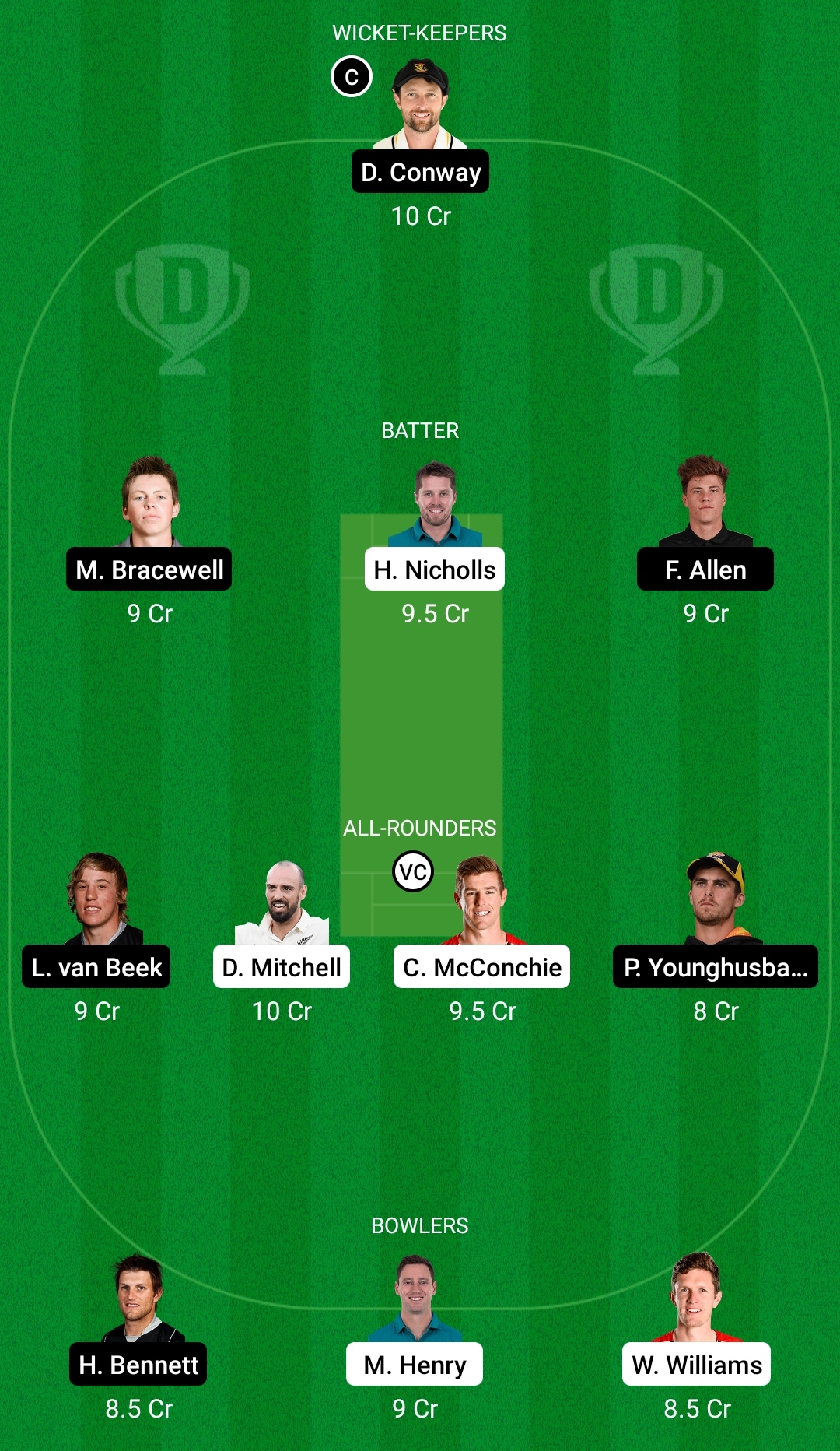 Ctb Vs Wf Dream11 Prediction Fantasy Cricket Tips Dream11 Team Playing Xi Pitch Report 5188