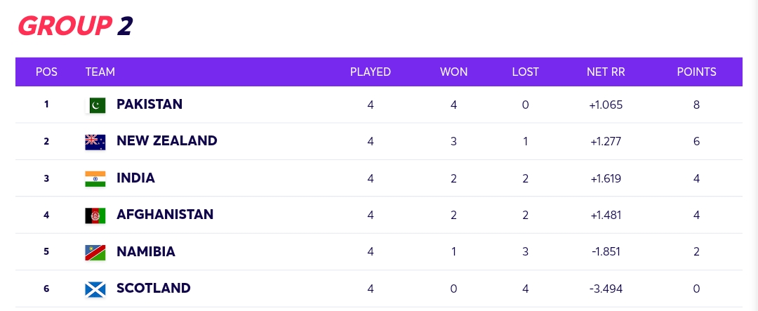 T20 World Cup 2021