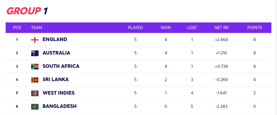 T20 World Cup 2021