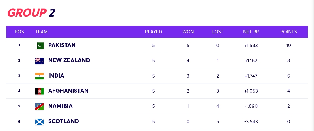 T20 World Cup 2021