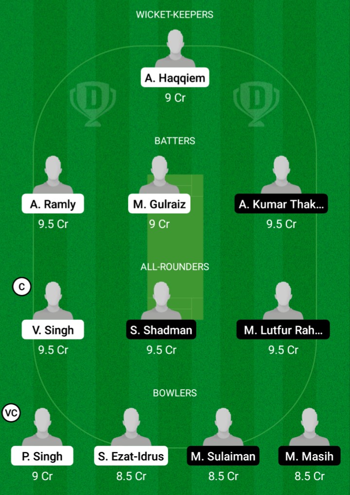 NS vs TW Dream11 Prediction, Fantasy Cricket Tips, Dream11 Team