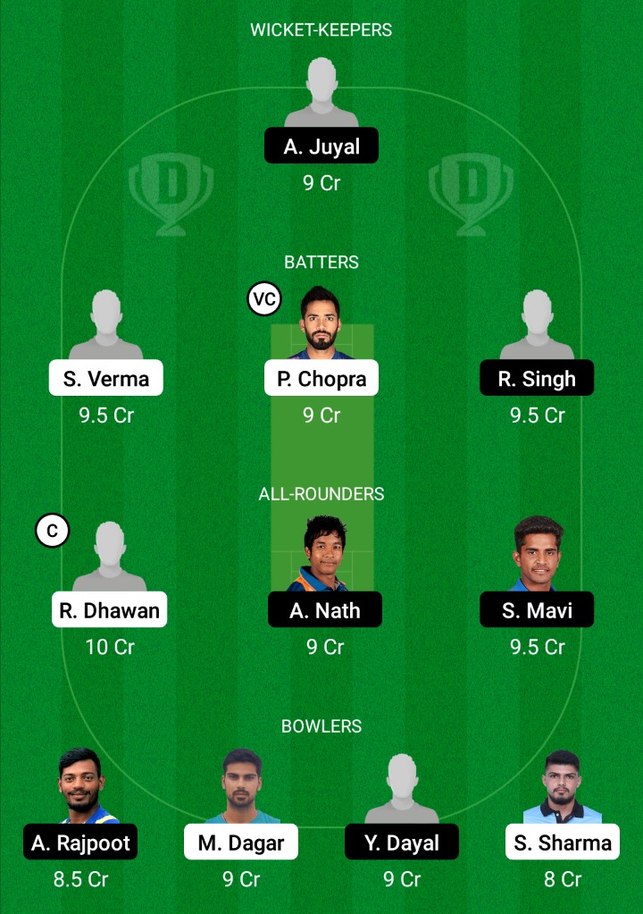 HIM vs UP Dream11 Prediction, Fantasy Cricket Tips, Dream11 Team, Playing XI, Pitch Report, Injury Update- Vijay Hazare 19 HIM vs UP Dream11 Prediction Fantasy Cricket Tips Dream11 Team Vijay Hazare