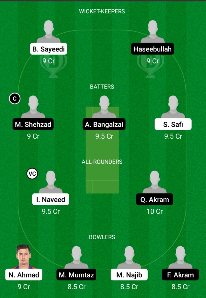 AF-U19 vs PK-U19 Dream11 Prediction, Fantasy Cricket Tips, Dream11 Team, Playing XI, Pitch Report, Injury Update- U19 Asia Cup One Day 3 AF-U19 vs PK-U19 Dream11 Prediction Fantasy Cricket Tips Dream11 Team U19 Asia Cup